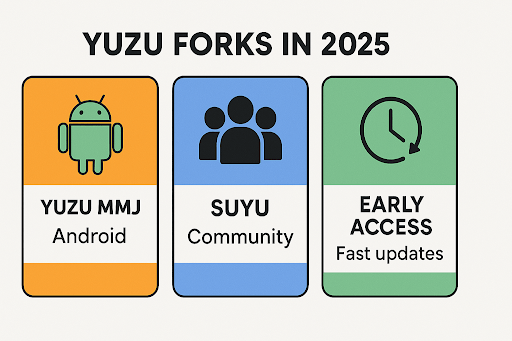 Yuzu Emulator forks: MMJ Android, Suyu community, Early Access versions.