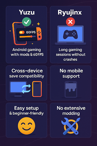 Yuzu vs Ryujinx Emulator comparison showing performance and support differences.
