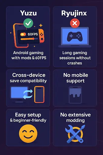 Yuzu vs Ryujinx Emulator comparison showing performance and support differences.