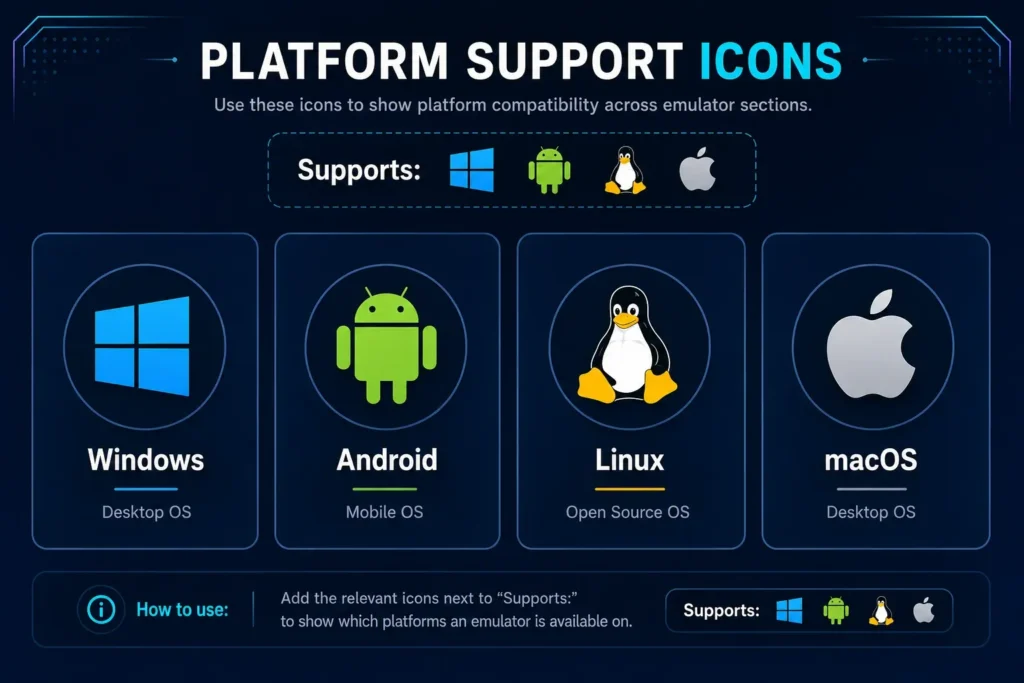 Platform support icons for Windows, Android, Linux, and macOS used across Nintendo Switch emulator guides